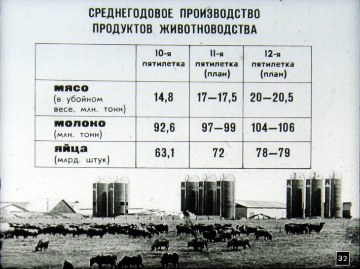 АПК - резервы сельскохозяйственного производства
