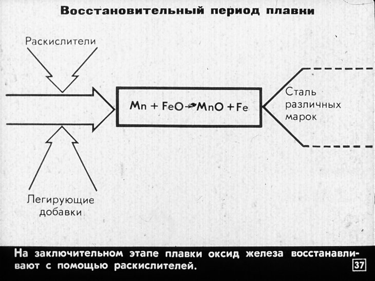 Научные основы металлургии