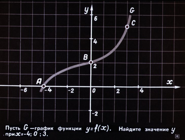 Логарифмическая функция и её свойства