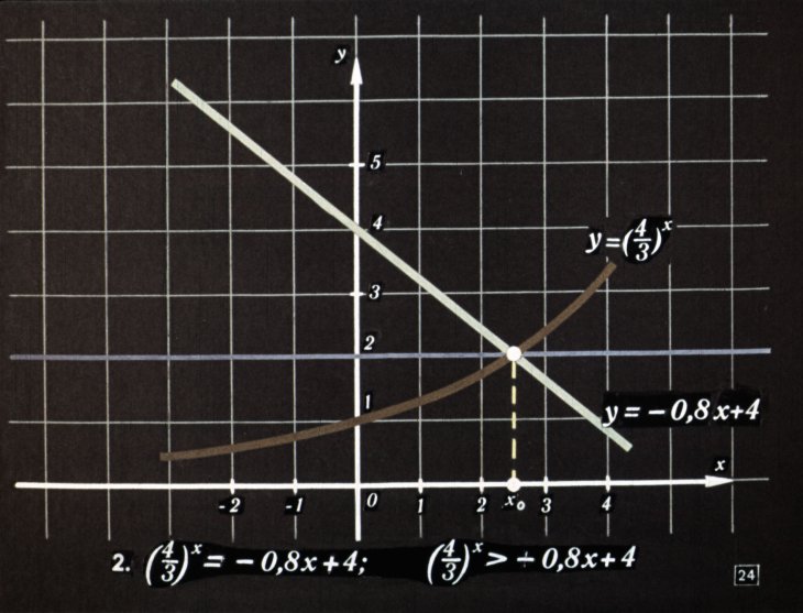Показательная функция и десятичный логарифм