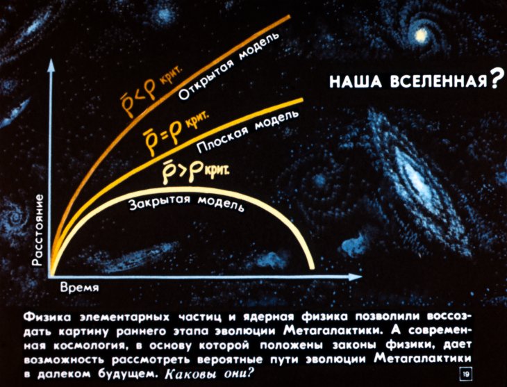 Взаимосвязь астрономии и физики