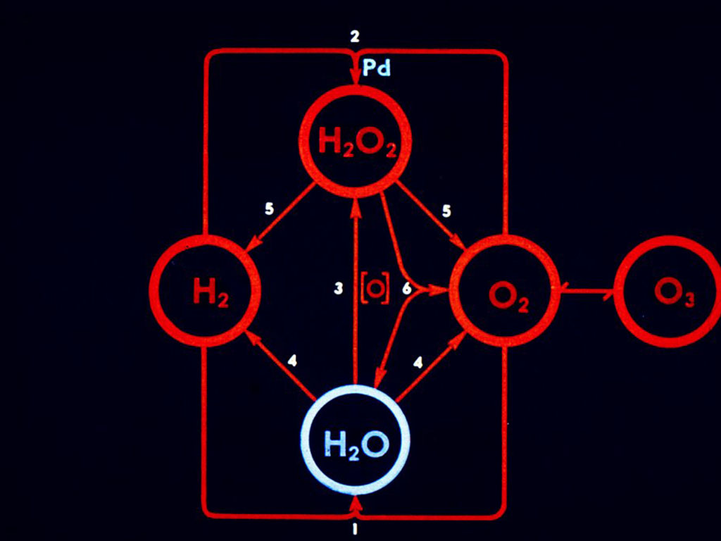Взаимосвязь водорода, кислорода, озона, воды и пероксида водорода (А).