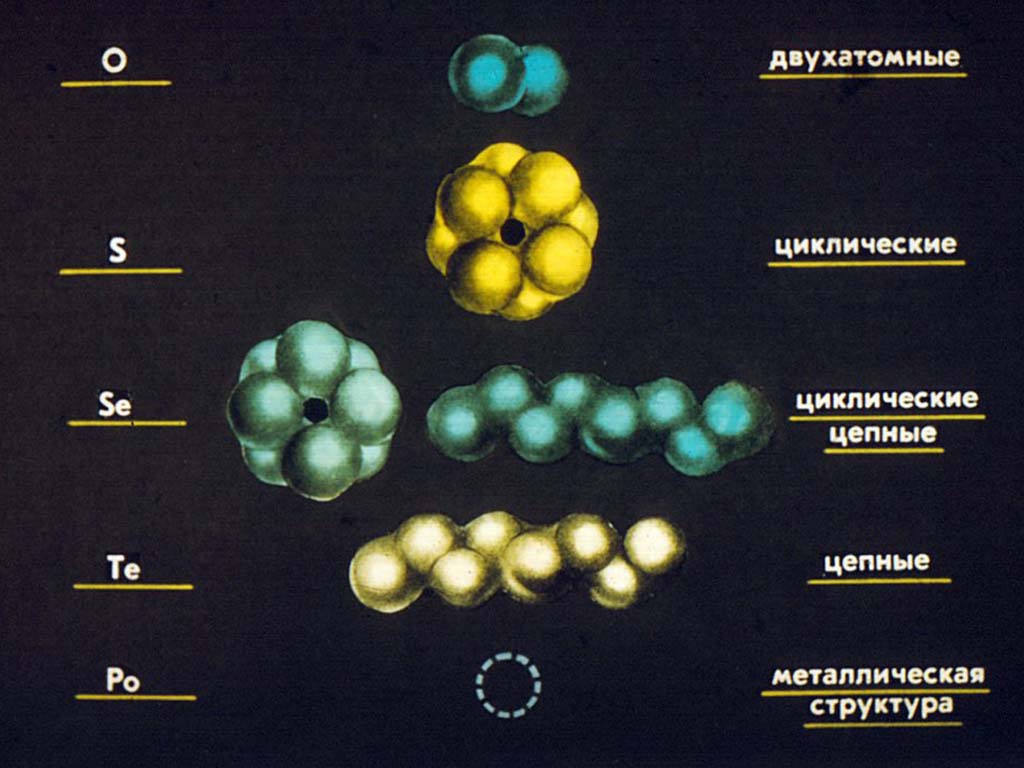 Тип устойчивых молекул.