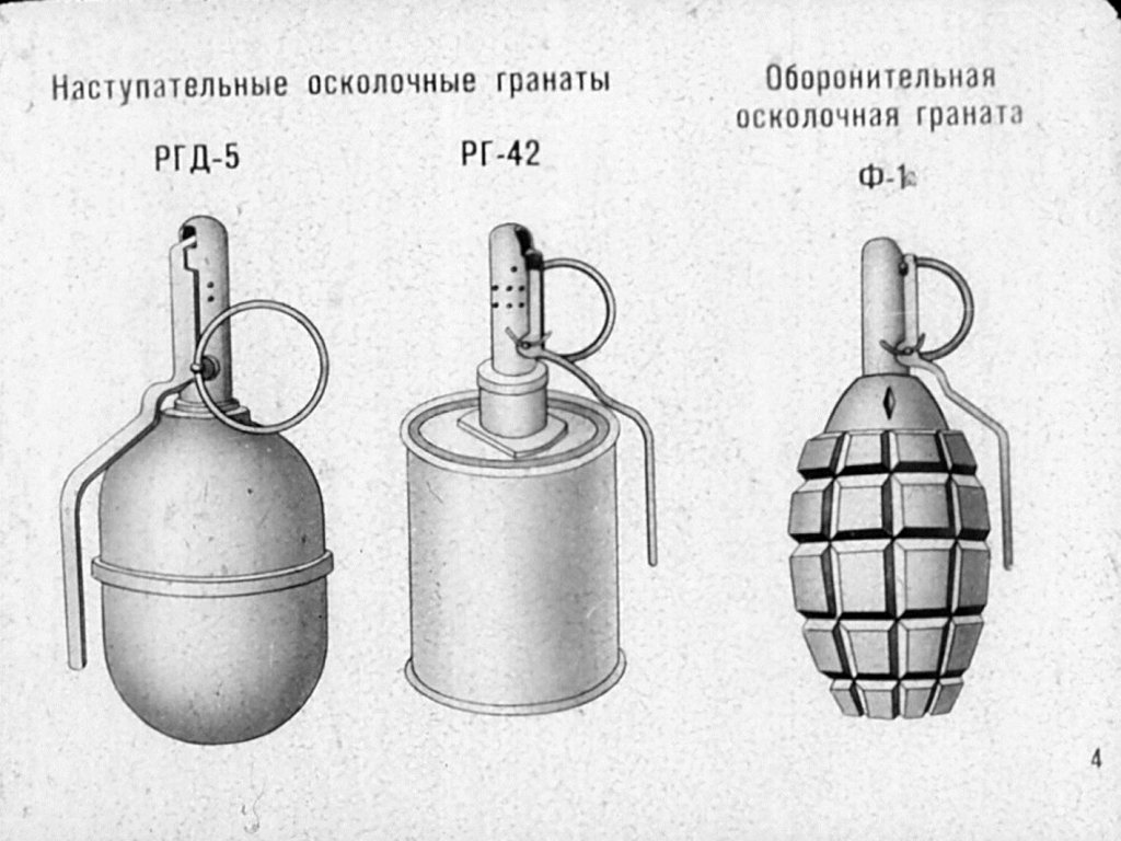Ручные гранаты и приемы их метания