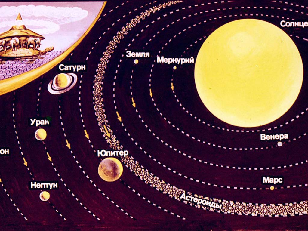 Строение Солнечной системы.