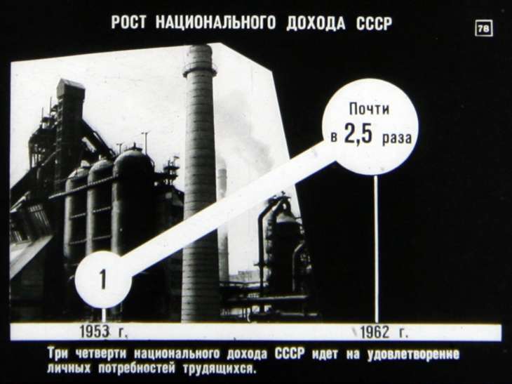 Победа социализма в СССР