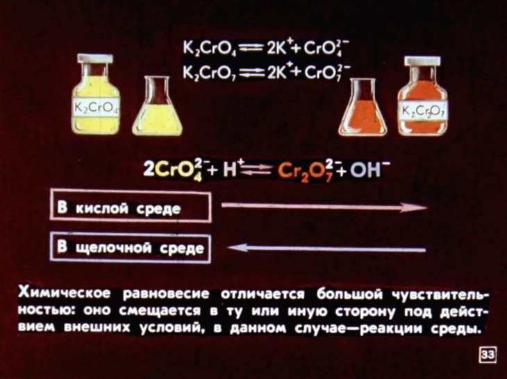 Химические реакции