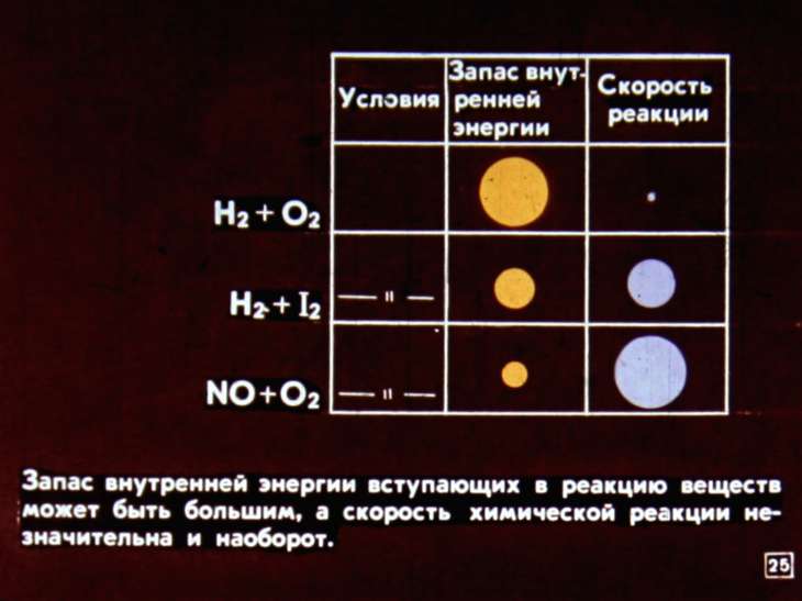 Химические реакции