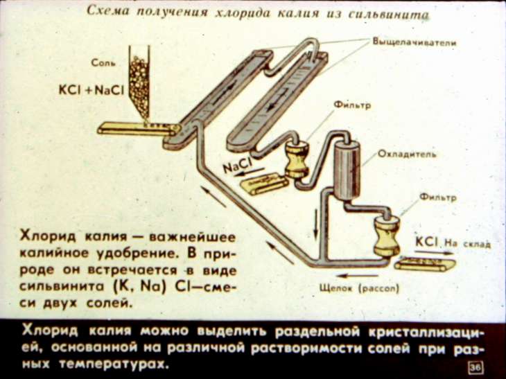 Элементы I группы периодической системы химических элементов Д.И.Менделеева