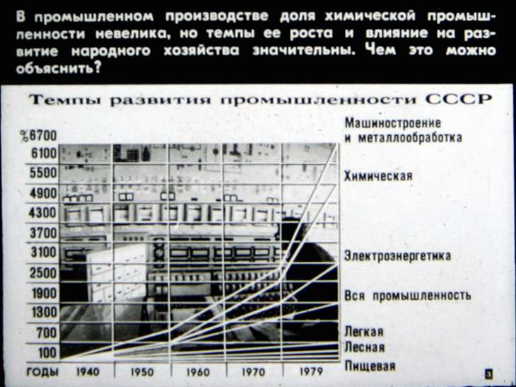 Химическая промышленность СССР