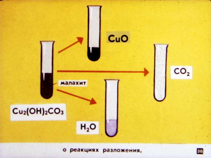Первоначальные химические понятия