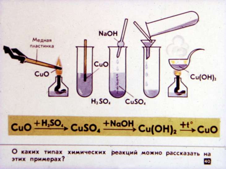 Первоначальные химические понятия