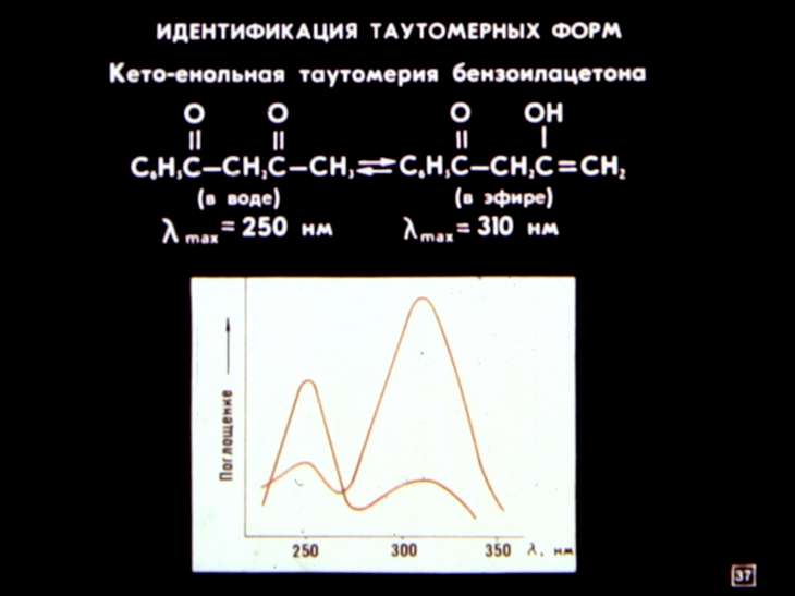 Спектрохимия. Многоатомные молекулы