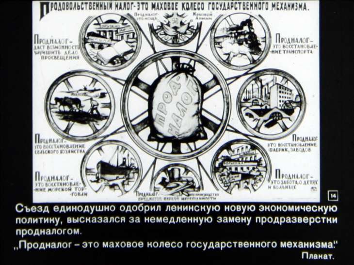 Партия в борьбе за восстановление народного хозяйства страны (1921-1925гг)