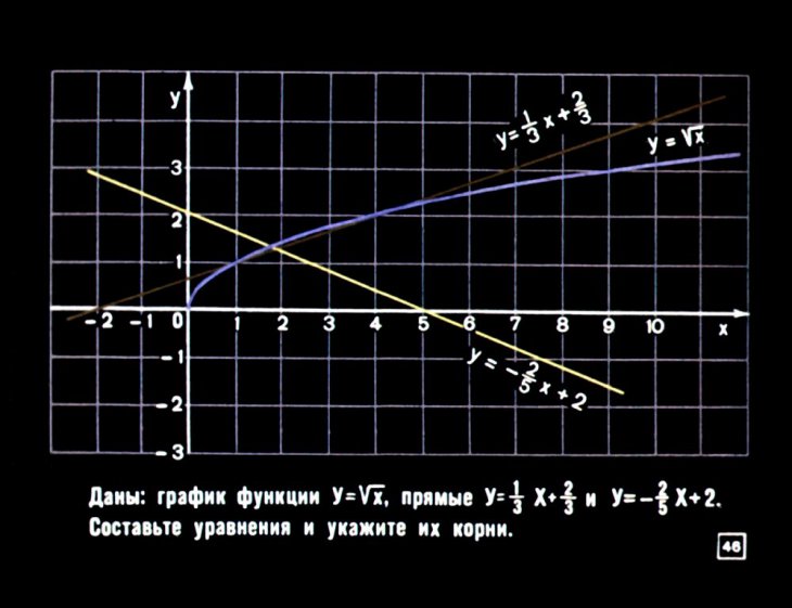 Графическое решение уравнений и систем уравнений