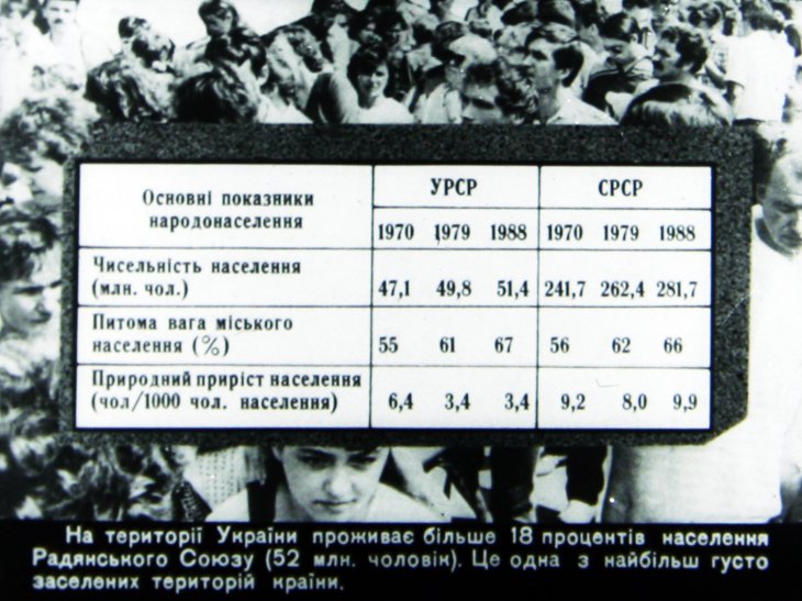 Роль Украинской ССР в едином народнохозяйственном комплексе СССР