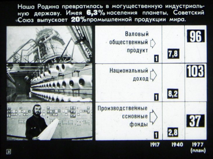 Экономическая система СССР