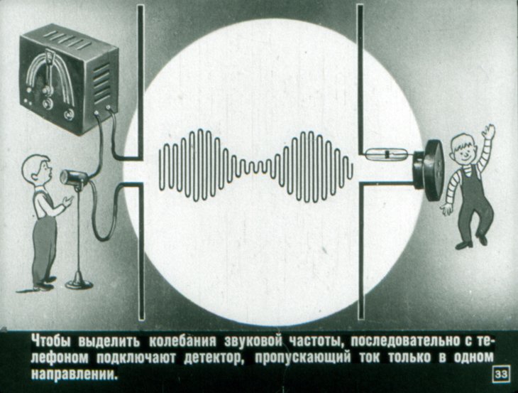 Физические основы радио
