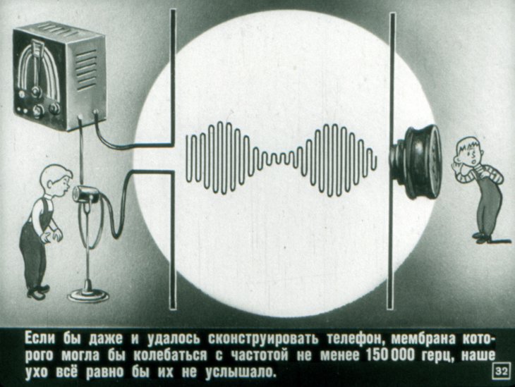 Физические основы радио