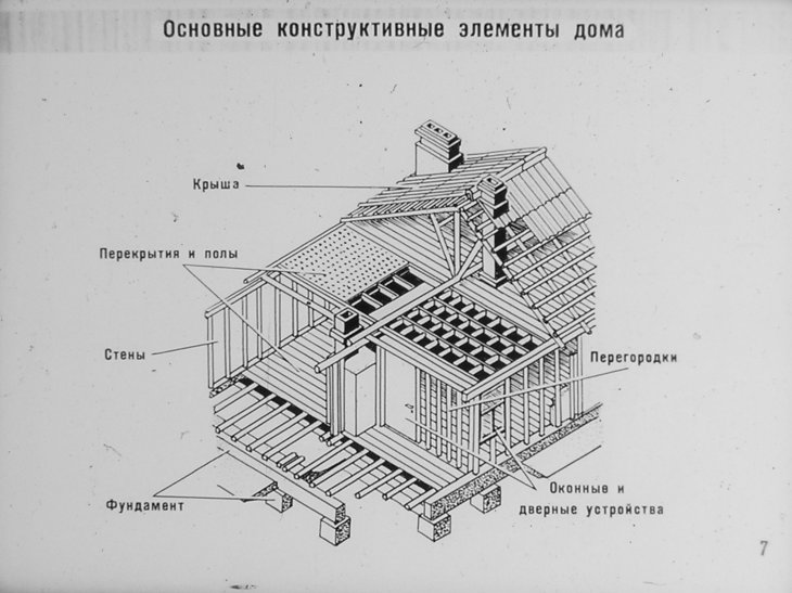 Устройство и изготовление элементов деревянных домов. Часть 1