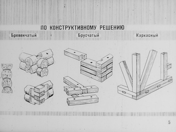 Устройство и изготовление элементов деревянных домов. Часть 1