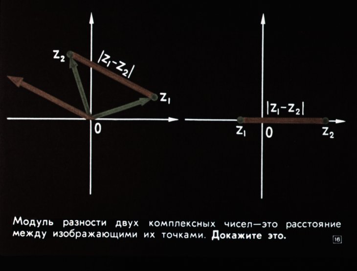 Геометрическое изображение комплексных чисел