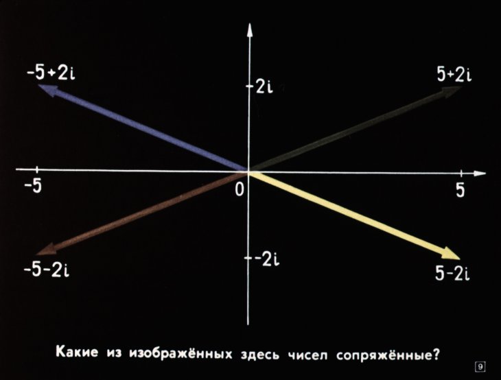 Геометрическое изображение комплексных чисел