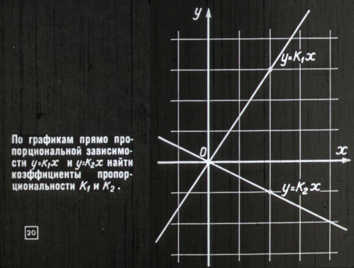 Прямоугольная система координат и простейшие графики