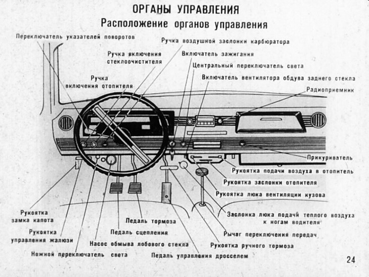 Автомобиль ГАЗ-24 "Волга". Часть 3