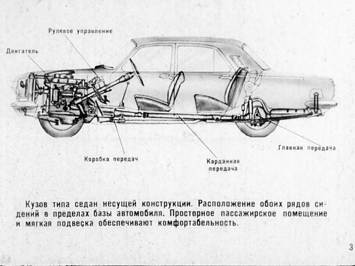 Автомобиль ГАЗ-24 "Волга". Часть 1