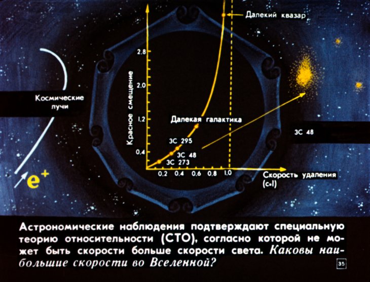 Взаимосвязь астрономии и физики
