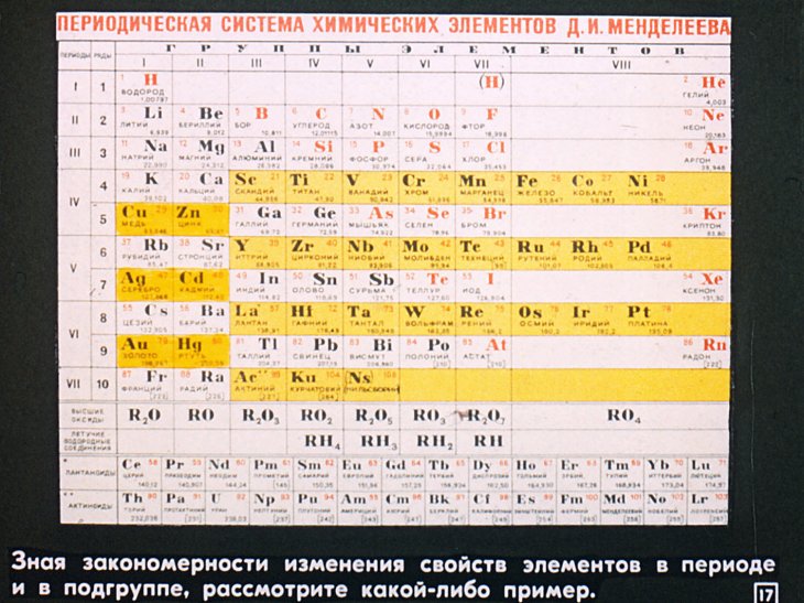 Периодический закон и переодическая система химических элементов Д. И. Менделеева