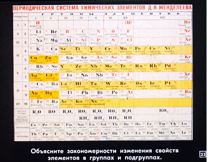 Периодический закон и переодическая система химических элементов Д. И. Менделеева