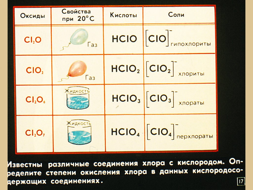 Элементы VII группы периодической системы химических элементов Д. И. Менделеева