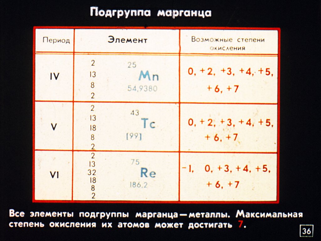 Элементы VII группы периодической системы химических элементов Д. И. Менделеева