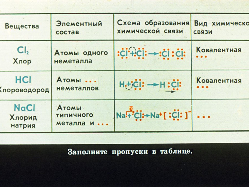 Основные виды химической связи 8 класс. Типы химических связей таблица. Строение химических связей. Типы химических связей схема. Типы связей в химии.