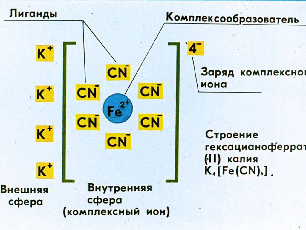 Заряд иона в соединении. Заряд комплексного Иона в соединении. Комплексообразователь и лиганды. Определите заряд комплексных ионов. Строение комплексообразователя.