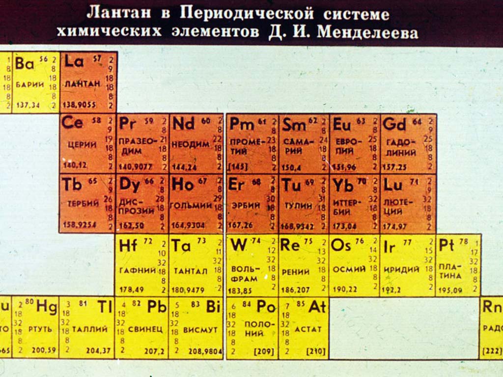 Металл группы актиноидов. Группа лантаноидов таблица Менделеева. Химических элемент актиноид. Синтетические элементы. Искусственно полученные химические элементы список.