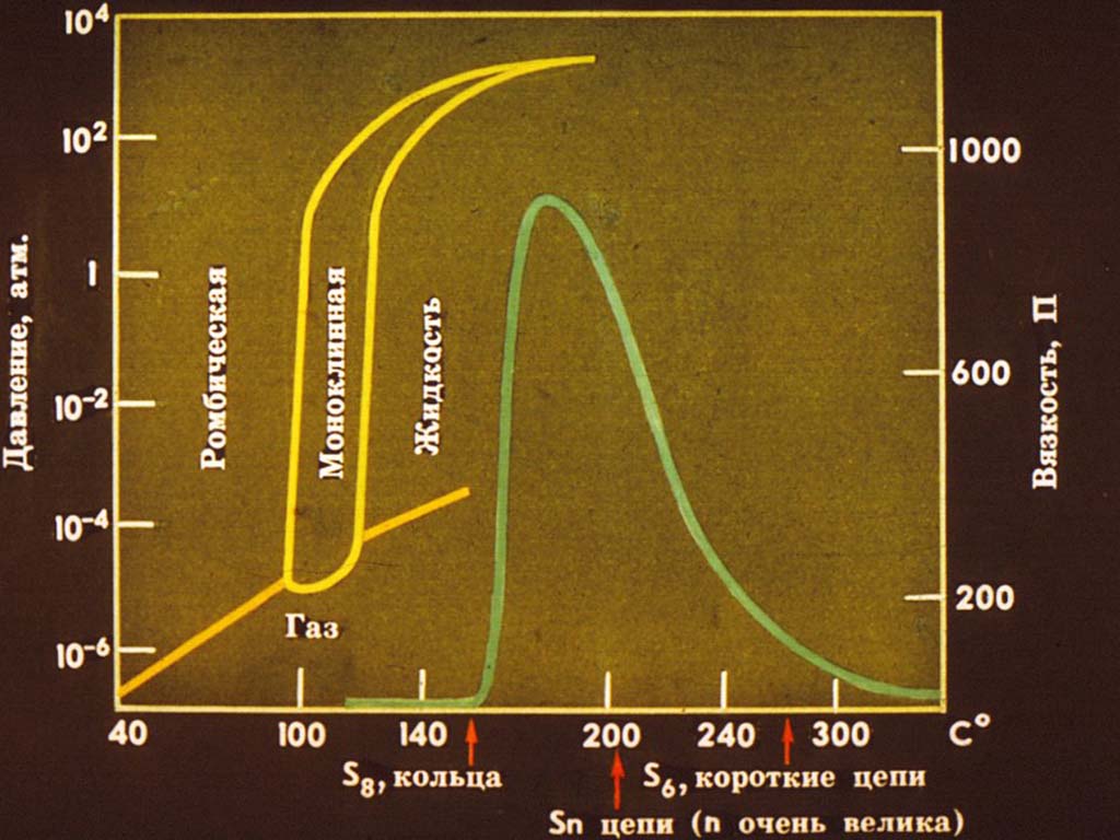 Диаграмма состояния (а) и температурной зависимости вязкости жидкой серы (б).