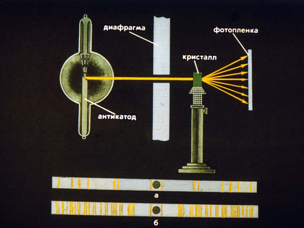 Схема рентгеновского исследования кристаллов. Рентгенограмма алмаза (а) и графита (б)