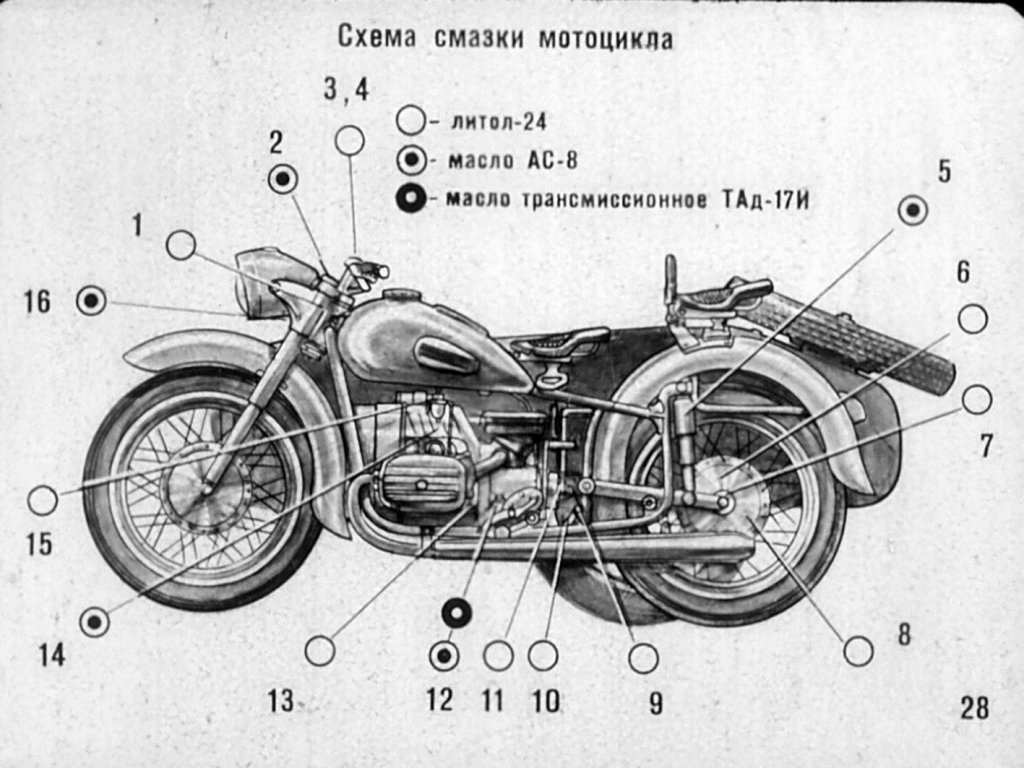Из чего состоит мотоцикл. Днепр МТ 10 чертеж. Мотоцикл МТ 10 чертежи. Схема электрооборудования мотоцикла Днепр МТ 10. Схема двигателя м72.