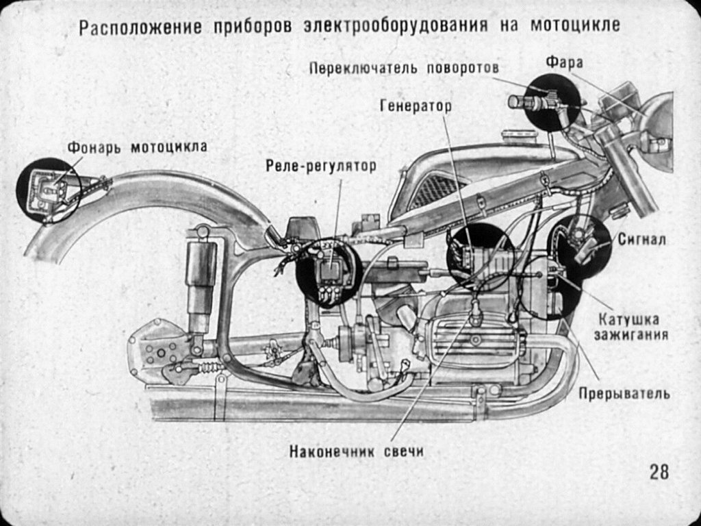 Из чего состоит мотоцикл. Схемы электрооборудования мотоцикла Днепр мт16. Электросхема мотоцикла Днепр мт10-36. Схема электропроводки мотоцикла Урал м72. Мотор мотоцикла Урал м72 конструкция.