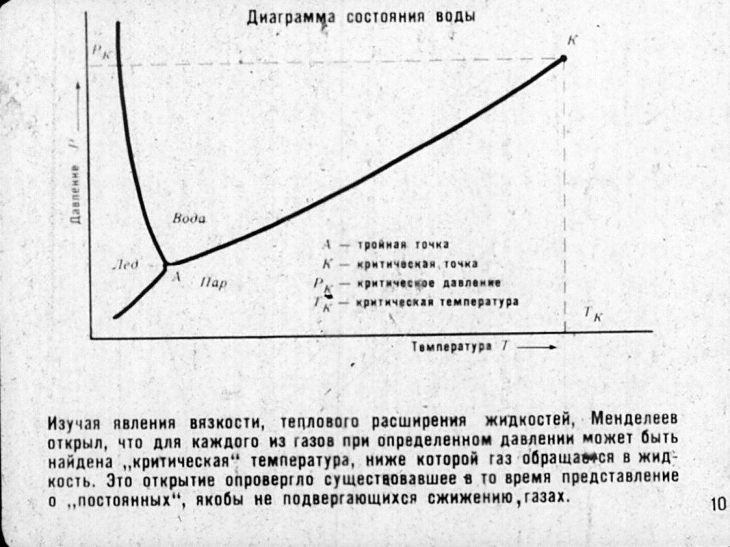 Великий русский ученый Д. И. Менделеев