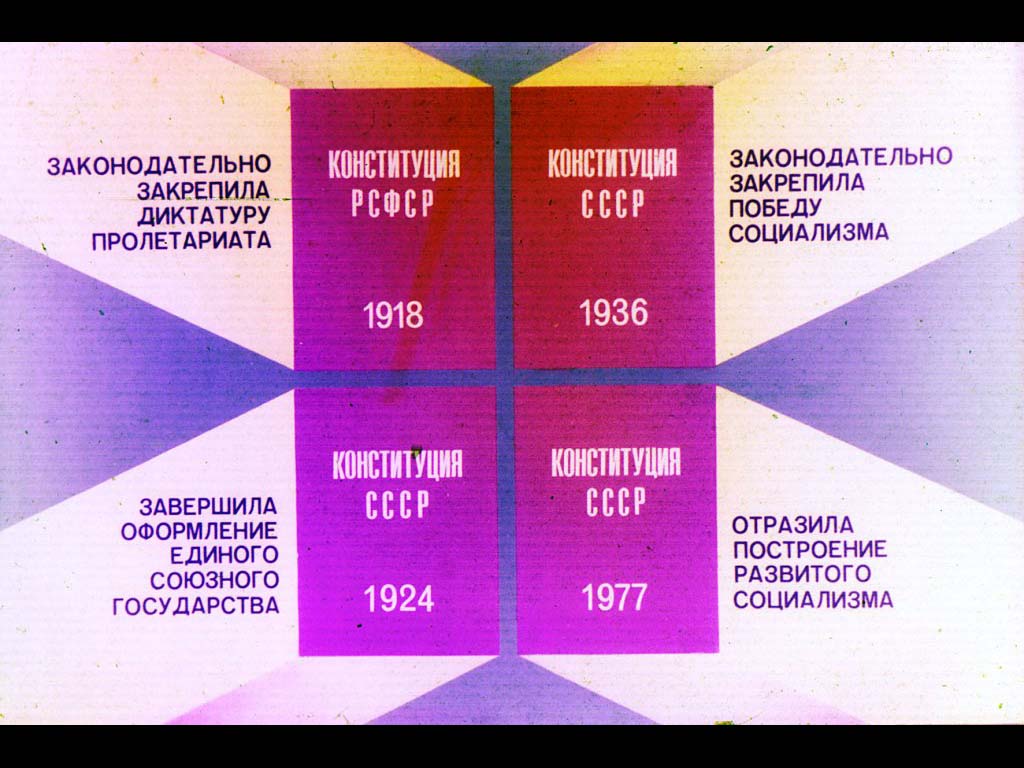 Создание конституции – важные вехи в политической истории СССР.