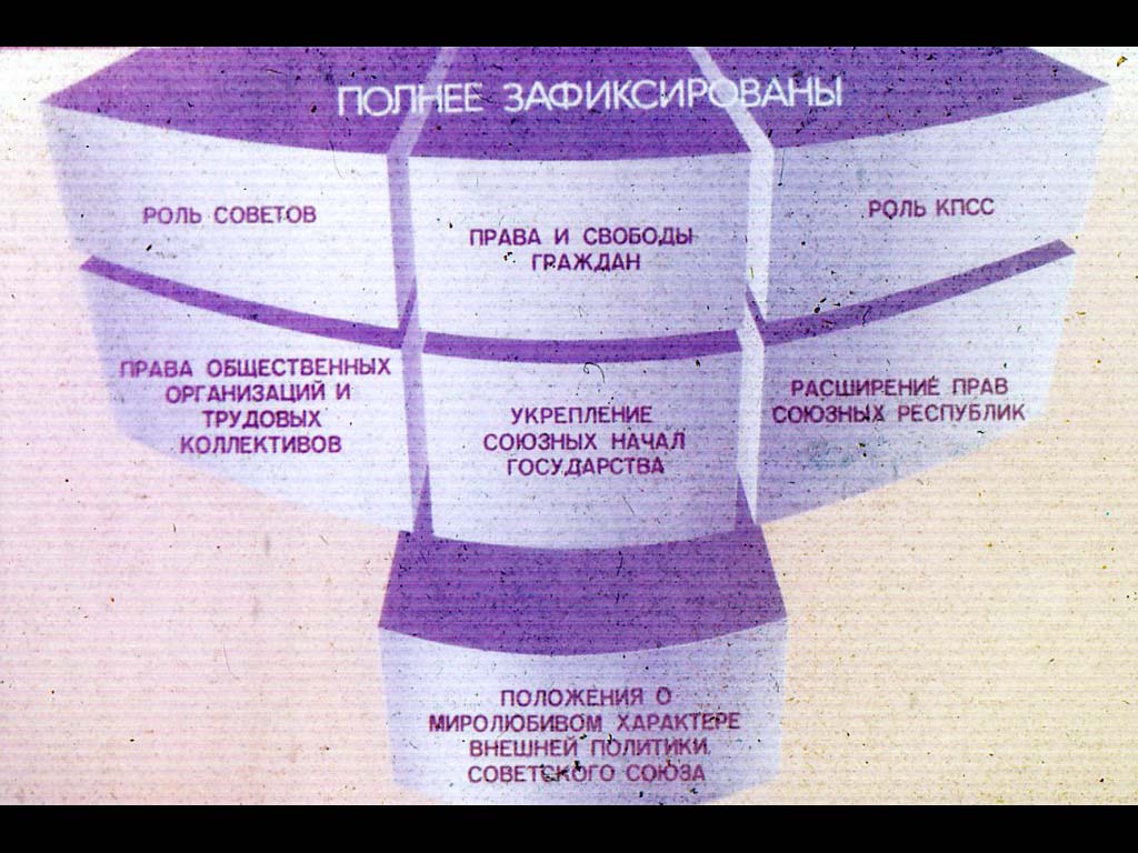 Особенности новой Конституции СССР.