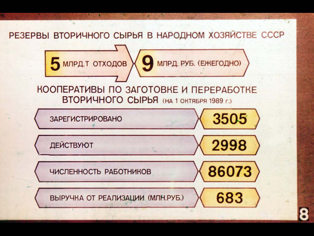 Резервы вторичного сырья  в народном хозяйстве СССР.